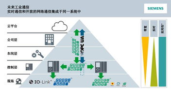 訊鵬攜手西門子，共促PROFINET 2018技術開發研討會看板產品配套創新