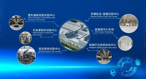 總投資8.6億元，一汽-大眾新技術開發中心在長春落成